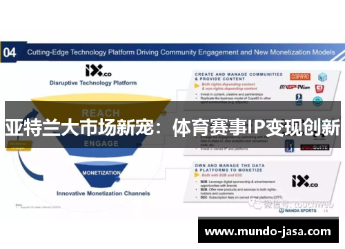 亚特兰大市场新宠：体育赛事IP变现创新